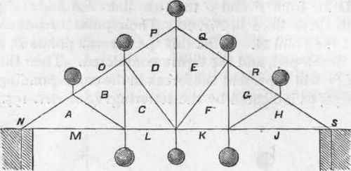207 Force Diagram For Truss In Fig 61 101