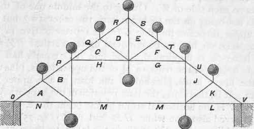 207 Force Diagram For Truss In Fig 61 103