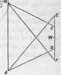 207 Force Diagram For Truss In Fig 61 106