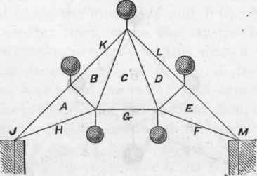 207 Force Diagram For Truss In Fig 61 109