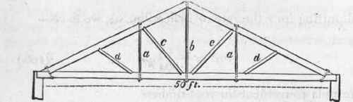 230 Roof Beams Jack Rafters And Purlins 117