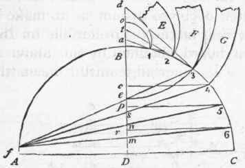 240 Covering For A Spherical Dome 131