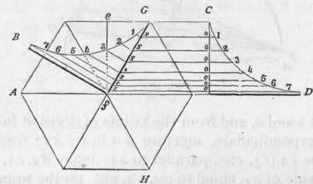 240 Covering For A Spherical Dome 133