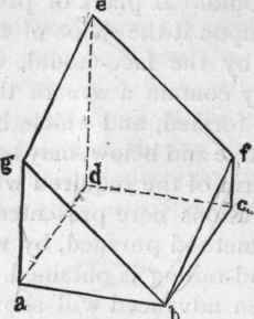 266 A Prism Cut By An Oblique Plane 175