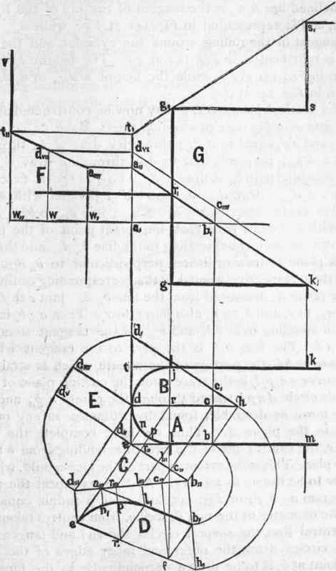 268 Face Mould For Hand Railing Of Platform Stairs 178