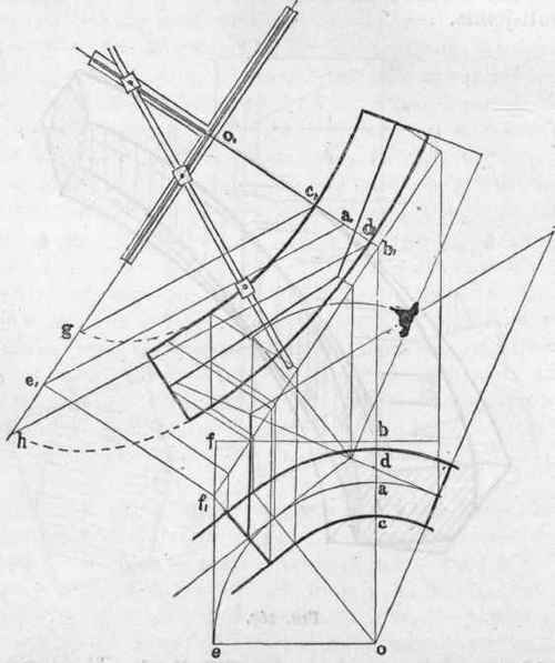 285 Face Mould Curves Are Elliptical 204