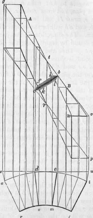 287 Position Of The Butt Joint 206