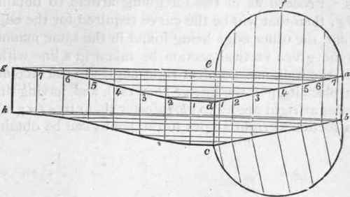 308 Form Of Soffit For Cireular Window Heads 218