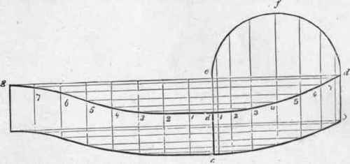 308 Form Of Soffit For Cireular Window Heads 219