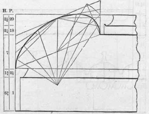 320 Have Cornices Proportioned To Height Of Buildi 280