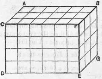 408 Graphical Representation Of Multiplication 320