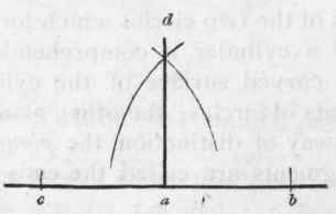 501 To Erect A Perpendicular 516