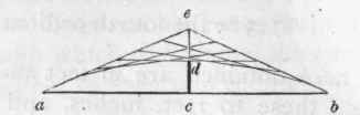 521 In A Given Angle To Describe A Tanged Curve 546