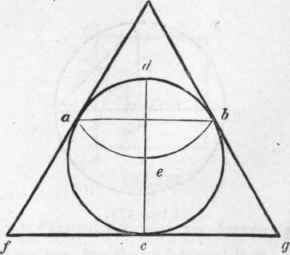 524 To Find A Right Line Nearly Equal To The Circu 548