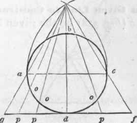 524 To Find A Right Line Nearly Equal To The Circu 549
