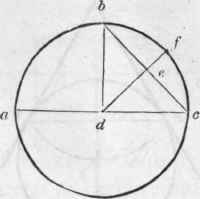 524 To Find A Right Line Nearly Equal To The Circu 550