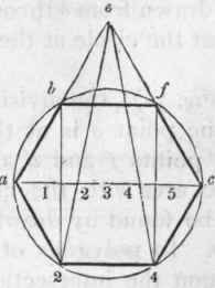 530 Within A Given Circle To Inscribe Any Regular 561