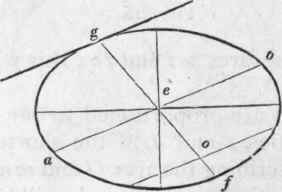 554 To Draw An Oval In The Proportion Seven By Nin 591