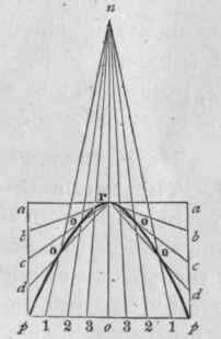 561 To Describe An Hyperbola By Intersection Of Li 596