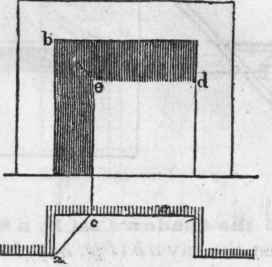 574 To Find The Shadow Of A Projecting Horizontal 615