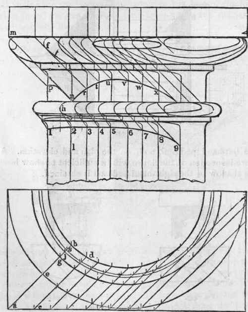 581 To Find The Shadow Thrown On A Column By A Squ 623