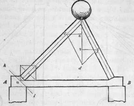 78 Horizontal Thrust 41