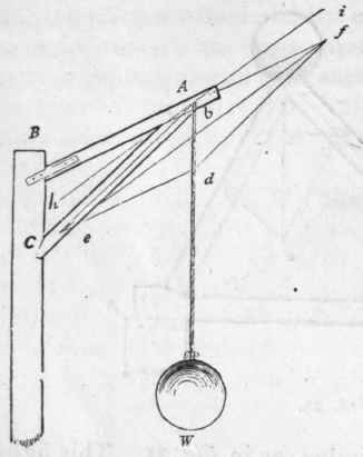 79 Position Of Supports 42