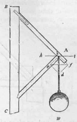 79 Position Of Supports 43