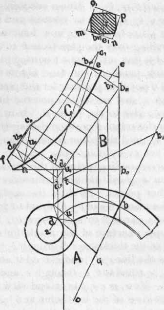Face Mould For First Section 195