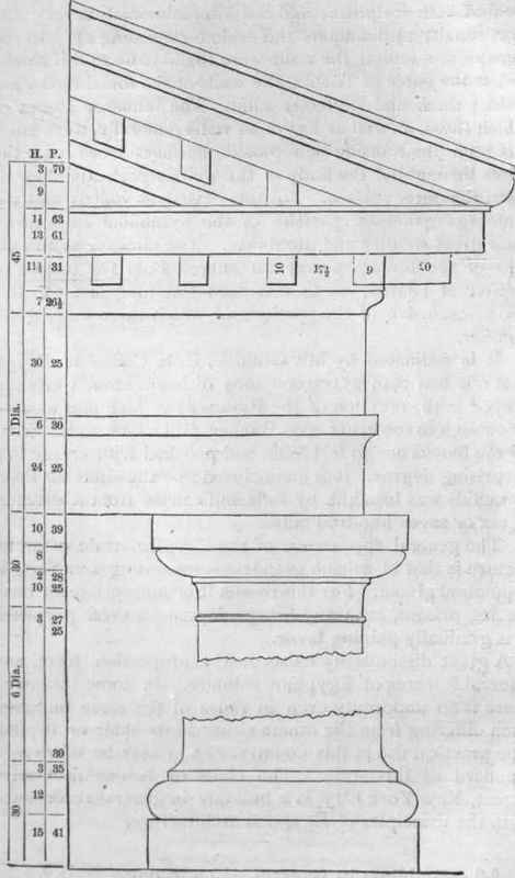 Fig. 12. Modified Tuscan Order.