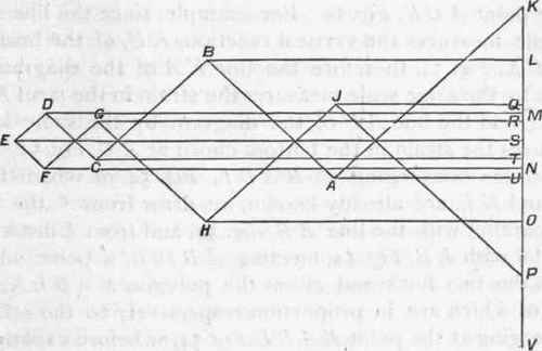 Load On Both Chords 84