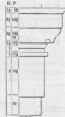 Plain Mouldings 269