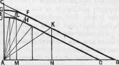 Proportions Of The Pitch Board 158