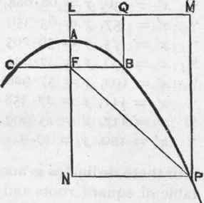 Section XIII The Parabola 435