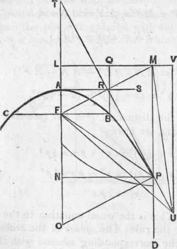 Section XIII The Parabola 438