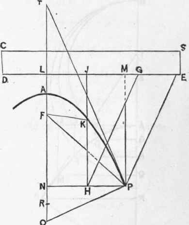 Section XIII The Parabola 451