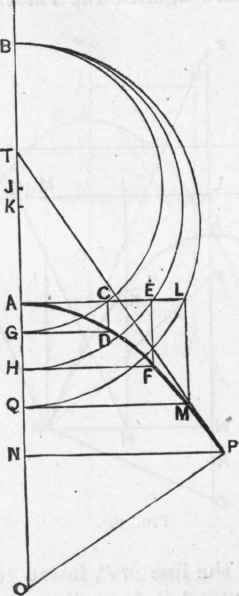 Section XIII The Parabola 452