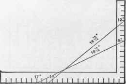 Fig. 100 Finding Length of Hip or Valley Rafter.