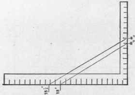 Fig. 102. Finding Lengths and Bevels of Rafters on Roofs of Unequal Pitches.