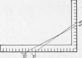 Fig. 103. Obtain.ng Length and Cuts of Hip Rafter by means of Steel Square and Two Foot Rule.
