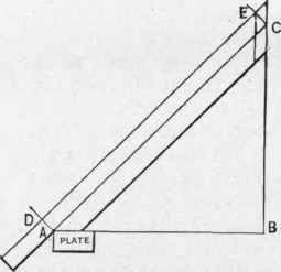 Fig. 105   Diagram Showing Importance of Work Line in Laying out Rafters.