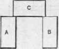 Fig. 51. Another Method of Making Solid Corners.