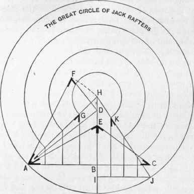 Fig. 63. Great Circle of Jack Rafters.