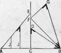Fig. 68. Diagram Showing Cuts of Hip or Valley Rafters.