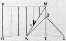 Fig. 76. Finding Lengths and Bevels of the Jack Rafters on the Bight Side of the Front Gable.