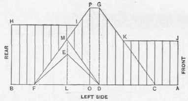 Fig. 82. Left Side Elevation of Roof.