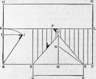 Fig. 84. Roof Having Three Gables of the same Pitch, the Front Gable being Narrower than the other Two.