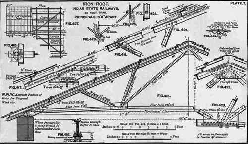 Designing Iron Roofs Continued 100339