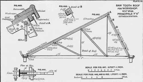 Designing Iron Roofs Continued 100342