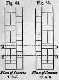 Double Flemish Bond With False Headers 10045